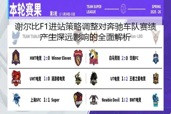 谢尔比F1进站策略调整对奔驰车队赛绩产生深远影响的全面解析